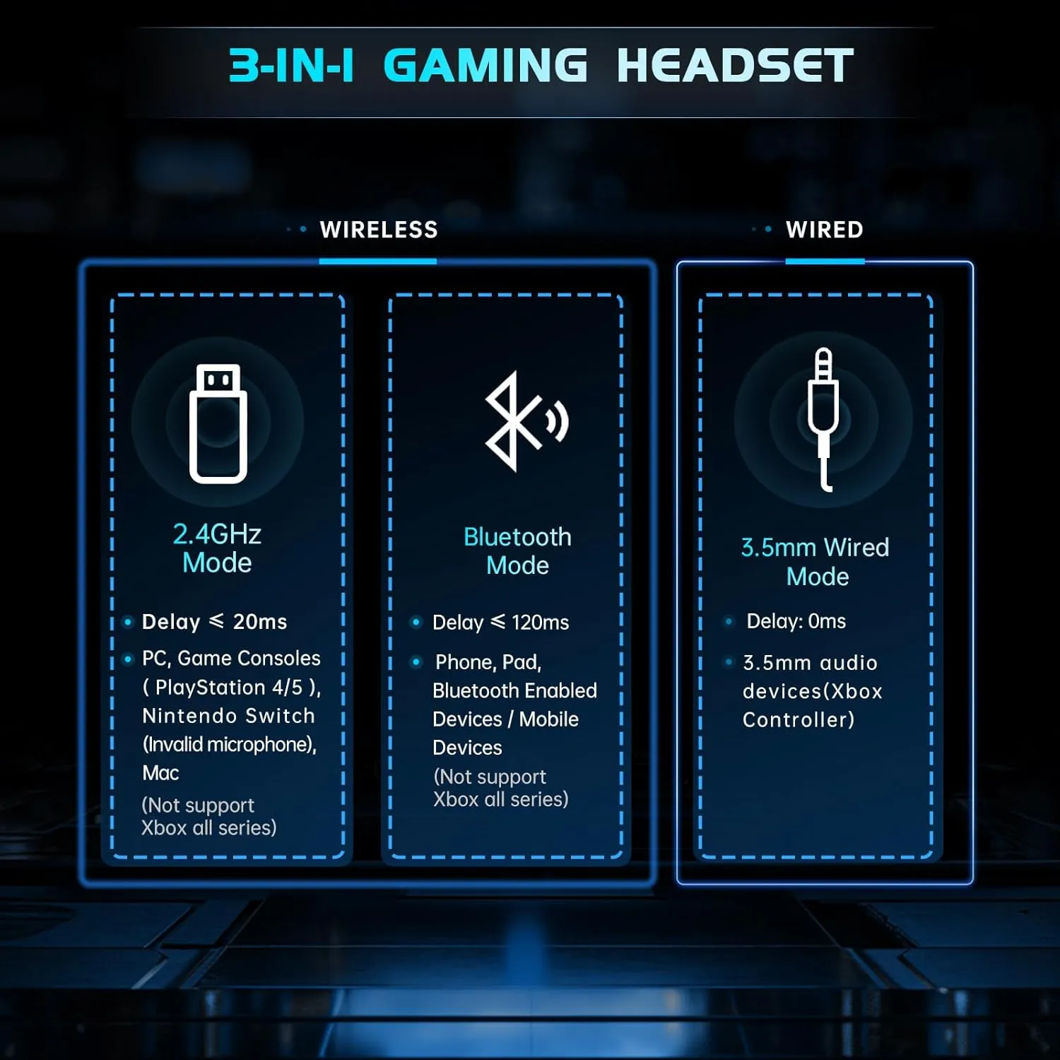 2.4GHz Wireless Gaming Headphones for PS5, PS4 Fortnite & Call of Duty/FPS Gamers, PC, Nintendo Switch, Bluetooth 5.3 Gaming Headset with Noise Canceling Mic, Stereo Sound, 40 Hr Battery -Black