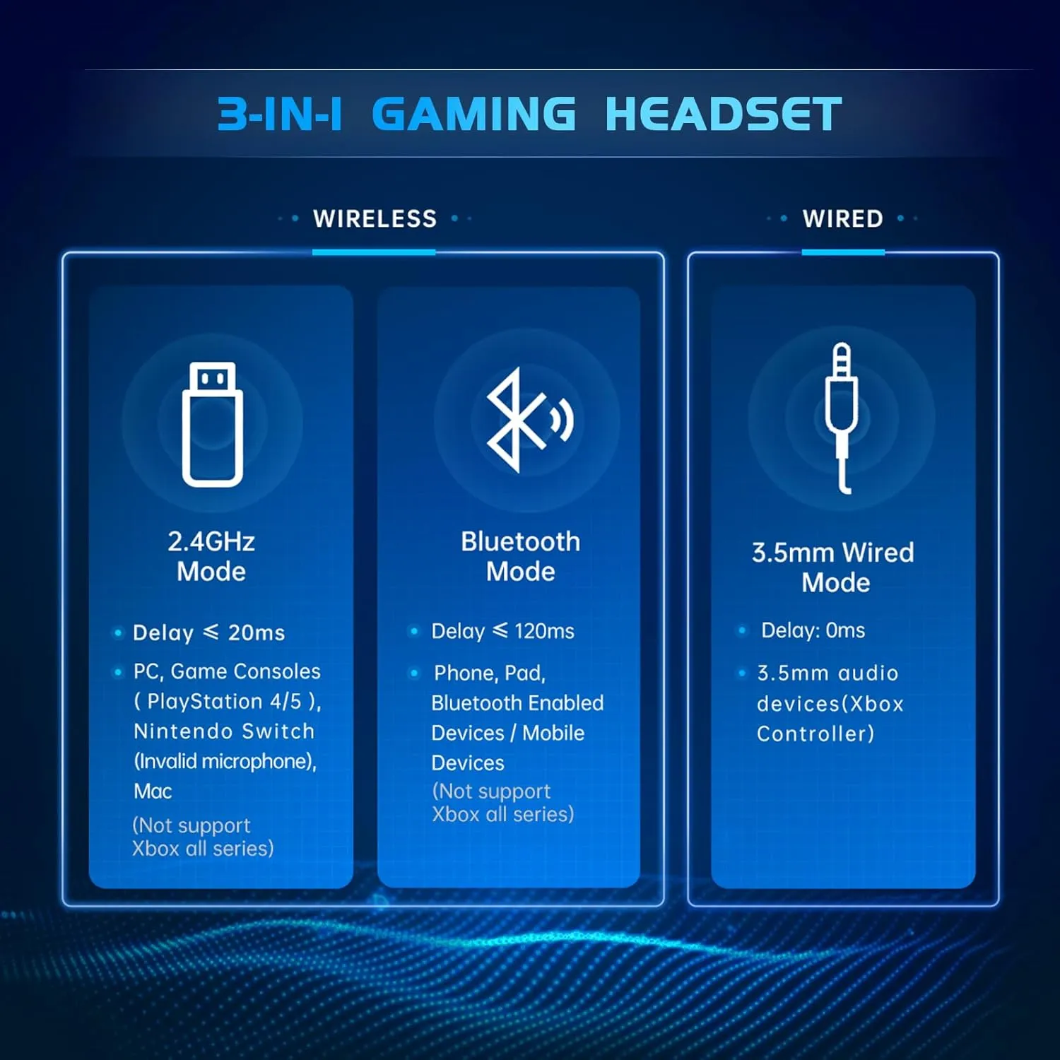 2.4GHz Wireless Gaming Headset for PS5, PS4 Fortnite & Call of Duty/FPS Gamers, PC, Nintendo Switch, 7.1 Surround Sound, Bluetooth 5.3 Gaming Headphones with ENC Mic, 40 Hr Battery - Space Gray