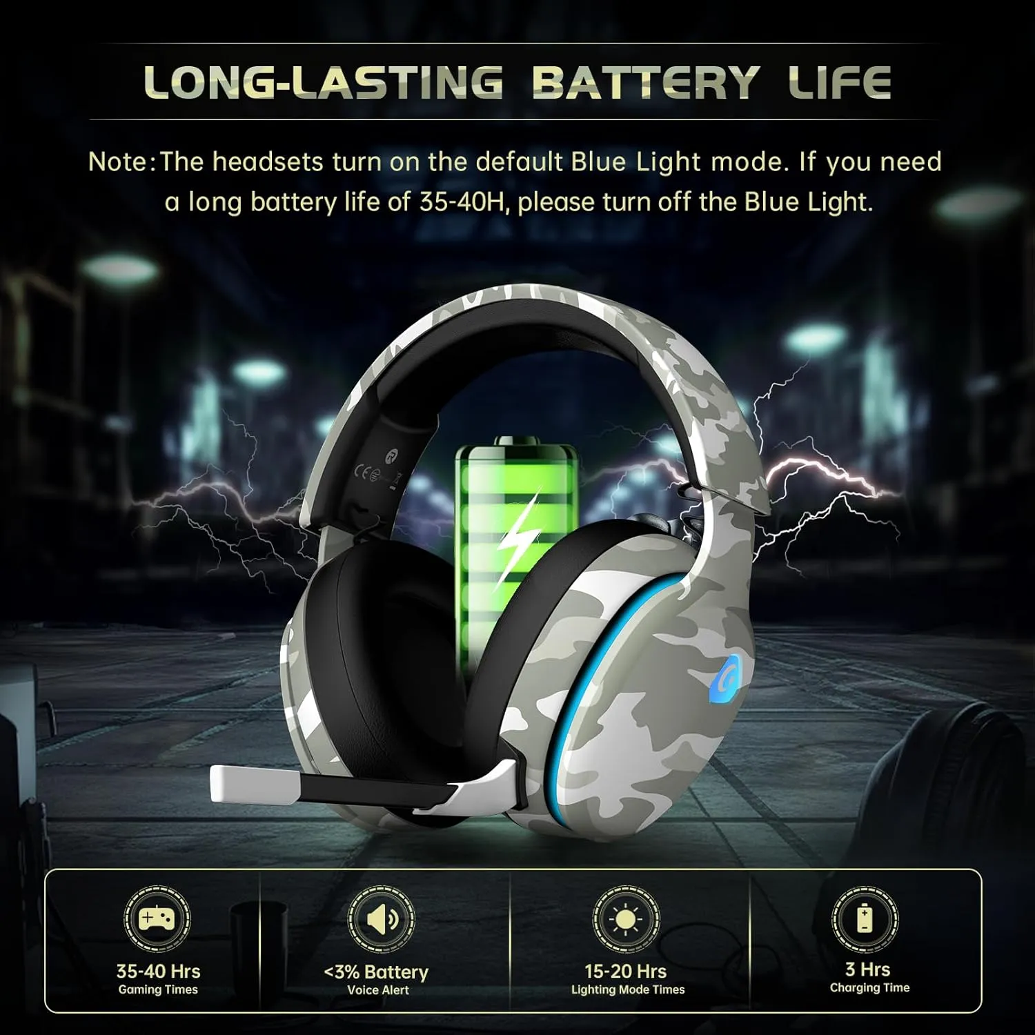 2.4GHz Wireless Gaming Headset for PS5, PS4 Fortnite & Call of Duty/FPS Gamers, PC, Nintendo Switch, Bluetooth 5.3 Gaming Headphones with Microphone for Computer, Mobile, Stereo Sound (Camo)