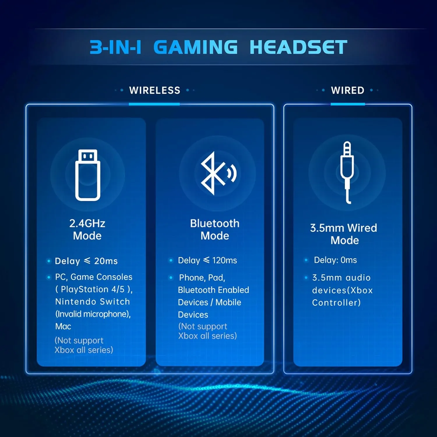 2.4GHz Wireless Gaming Headset for PS5, PS4 Fortnite & Call of Duty/FPS Gamers, PC, Nintendo Switch, Bluetooth 5.3 Gaming Headphones with Noise Canceling Mic, Stereo Sound, 40 Hr Battery -White