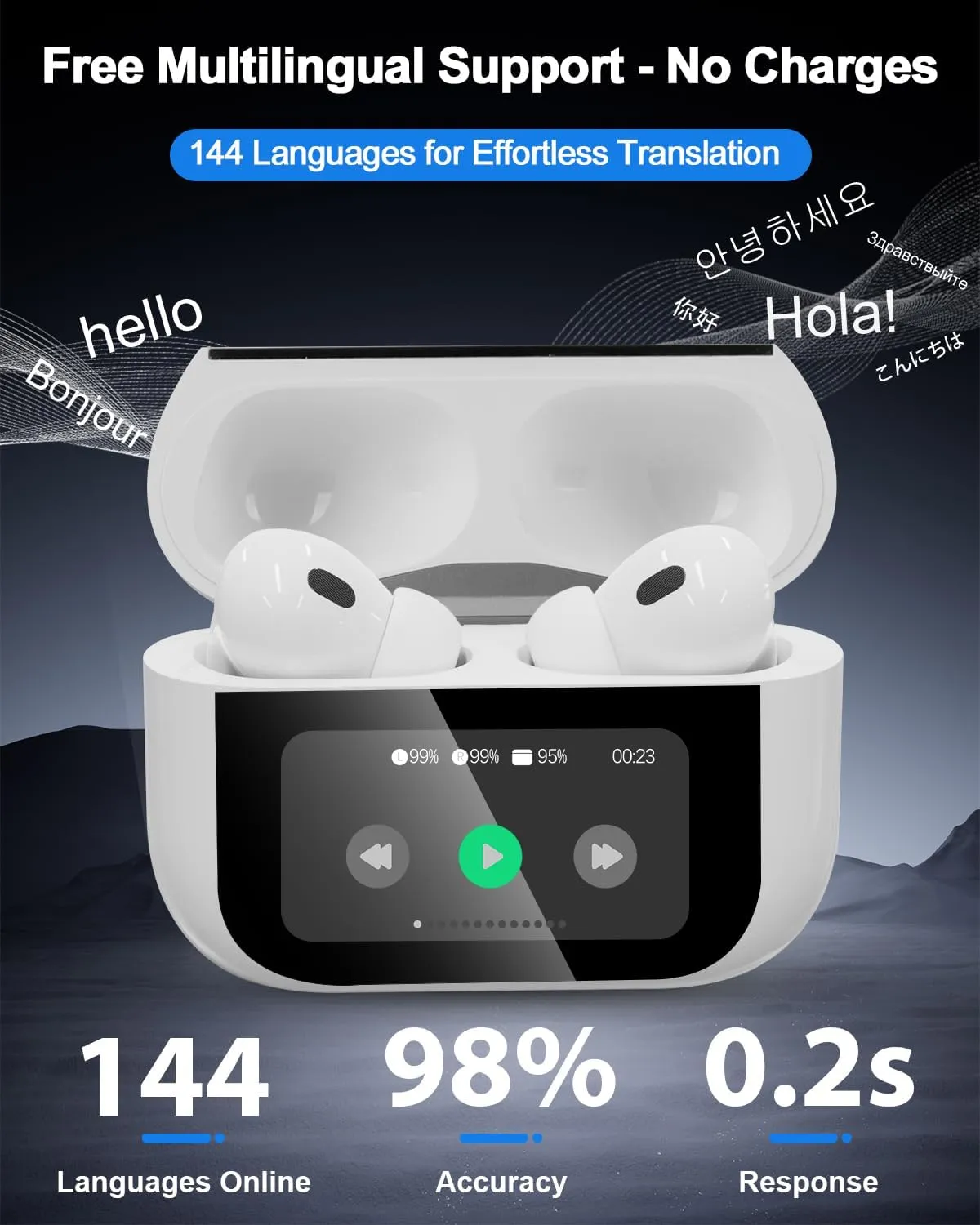 AI Language Translator Earbuds,144 Languages Translator Device and Accents 8 Offline Language Translation, Two-Way Translator Earphones for Language Learning/Travel/Business