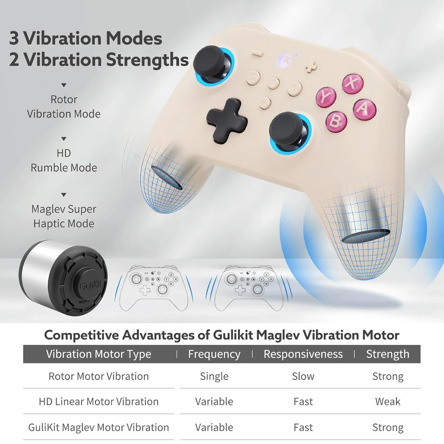 GuliKit KK3 PRO Controller Kingkong 3 Pro Switch Controller (No Drift) for Switch/PC/Android/MacOS/IOS with Hall Joysticks and Triggers, Maglev/Rotor/HD Vibration (GB RETRO)