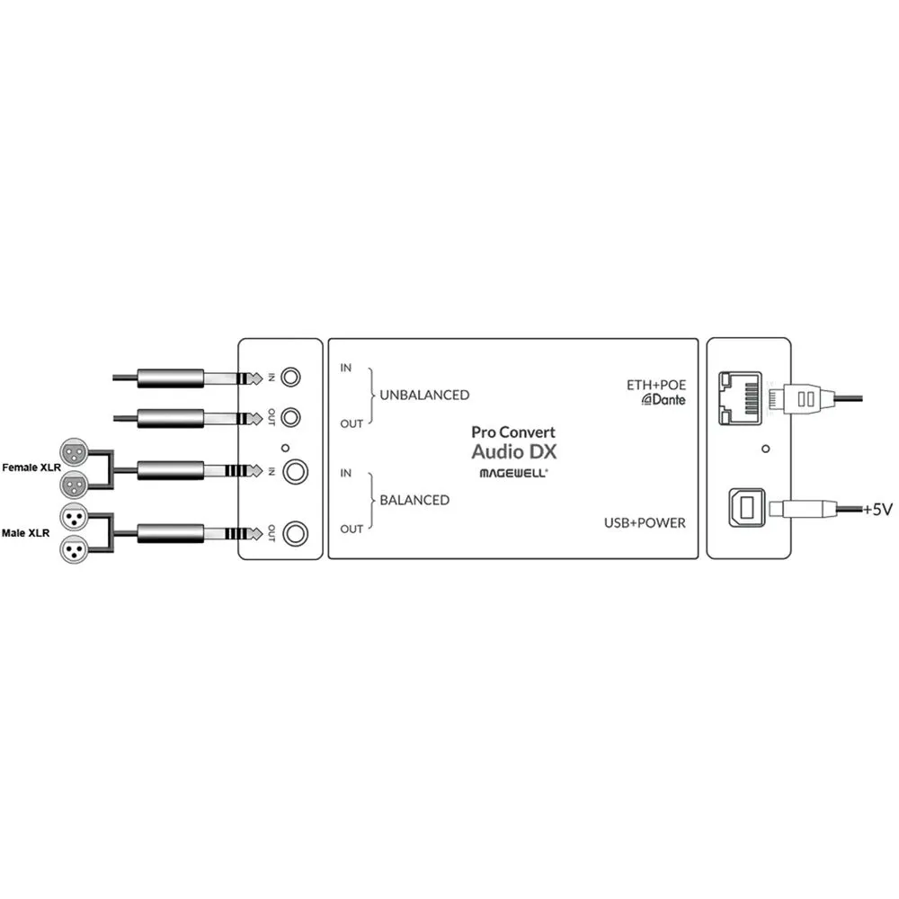 Magewell Pro Convert Audio DX